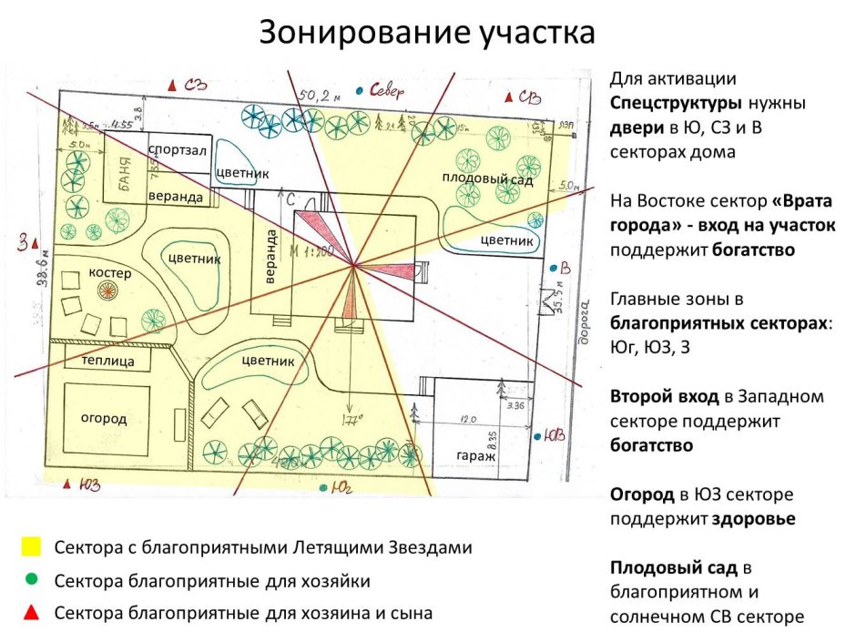 Земельный участок фен шуй