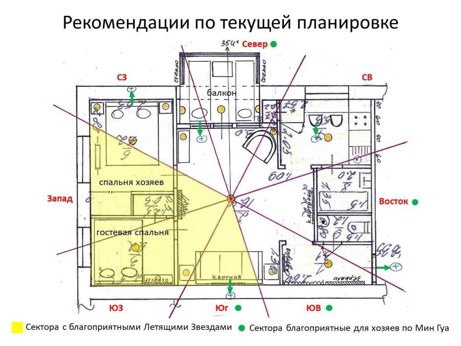 Расположение комнат по сторонам света по Васту