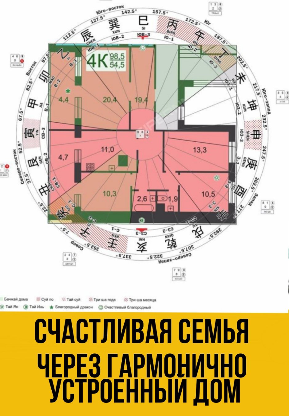 Расположение участка по сторонам света