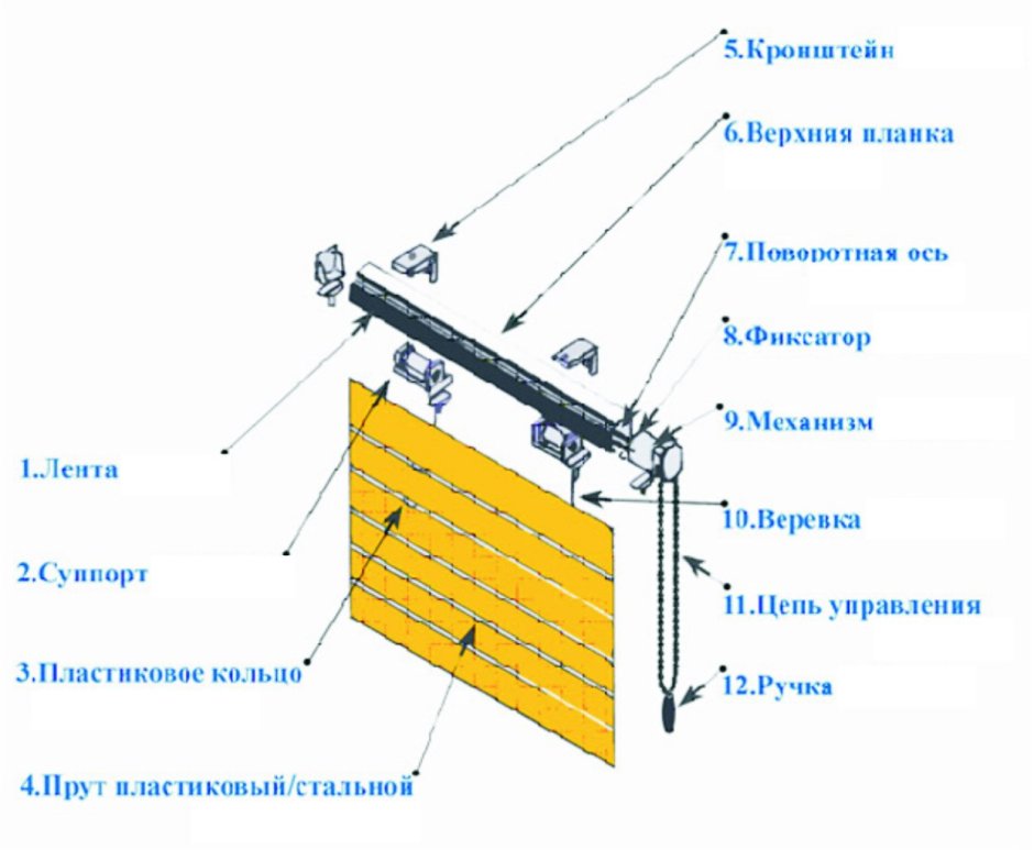 Римские шторы схема крепления