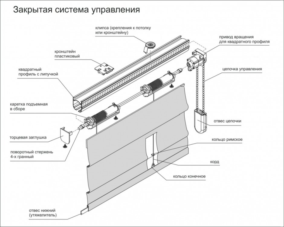 Гардина для римской шторы