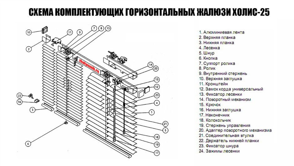 Из чего состоят горизонтальные жалюзи схема