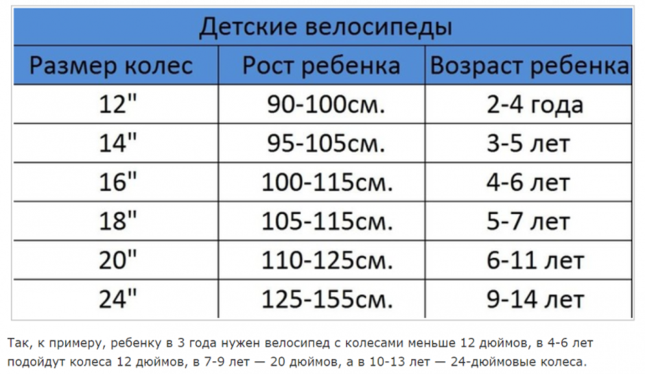 Высота стола и стула для ребенка в зависимости от роста