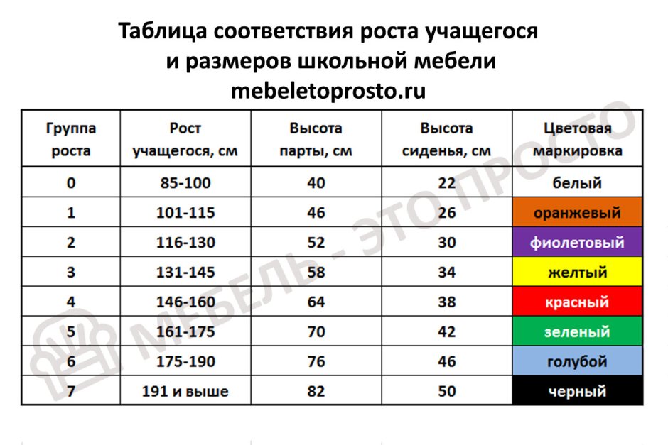 Высота школьной парты и стула по росту ребенка таблица