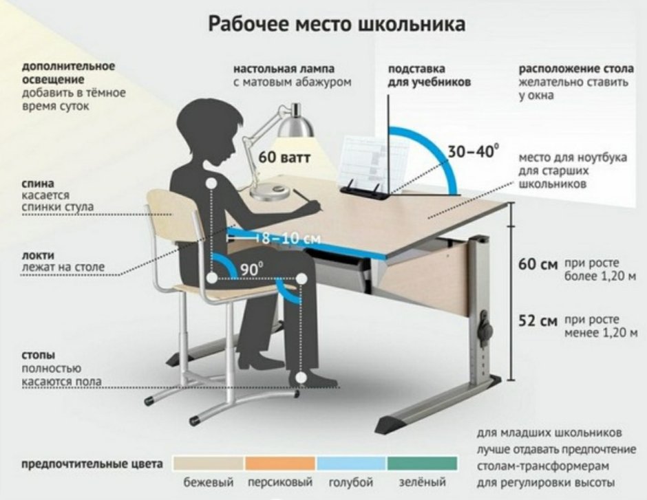 Дидактическая игра лото наведем порядок в доме