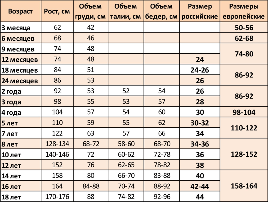 Кабинки для детского сада