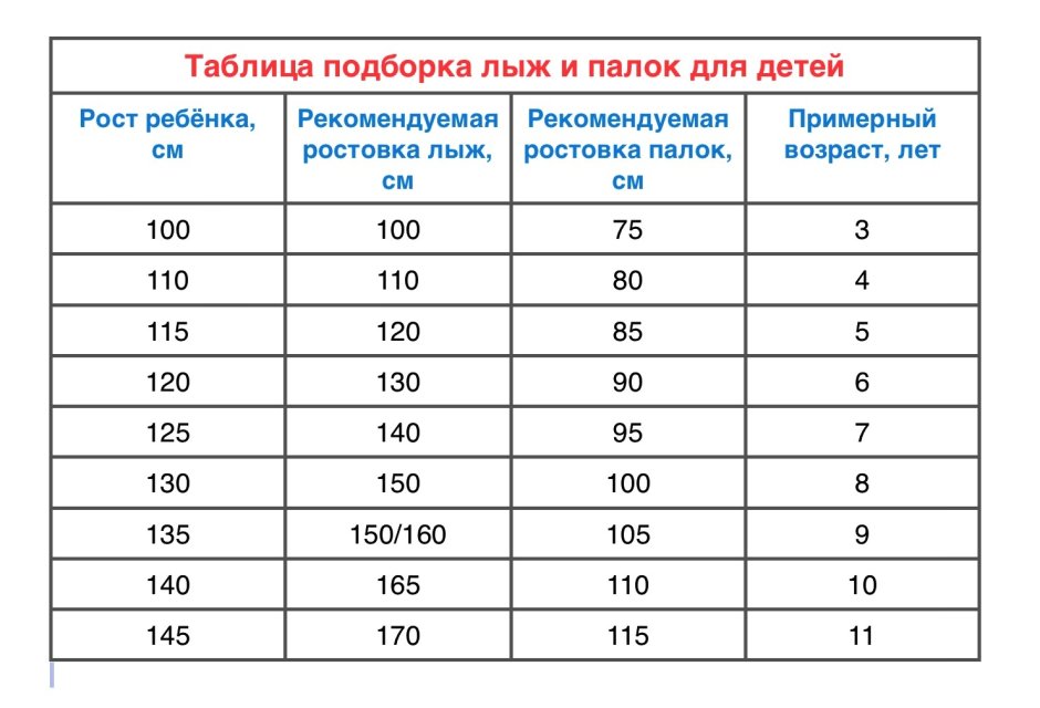 Размер стола в детском саду