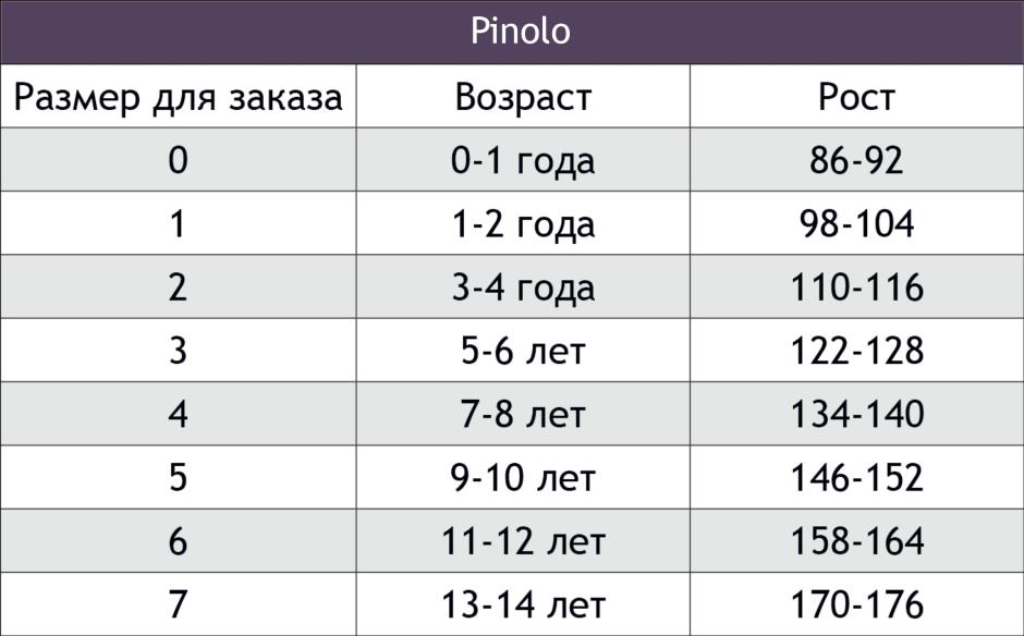 Современная мебель для детского сада
