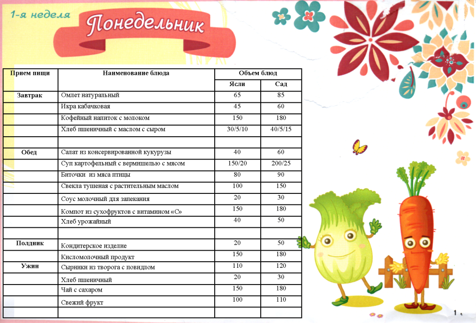 Размеры детских одеял таблица