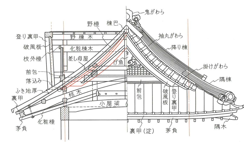 Высота японских домов