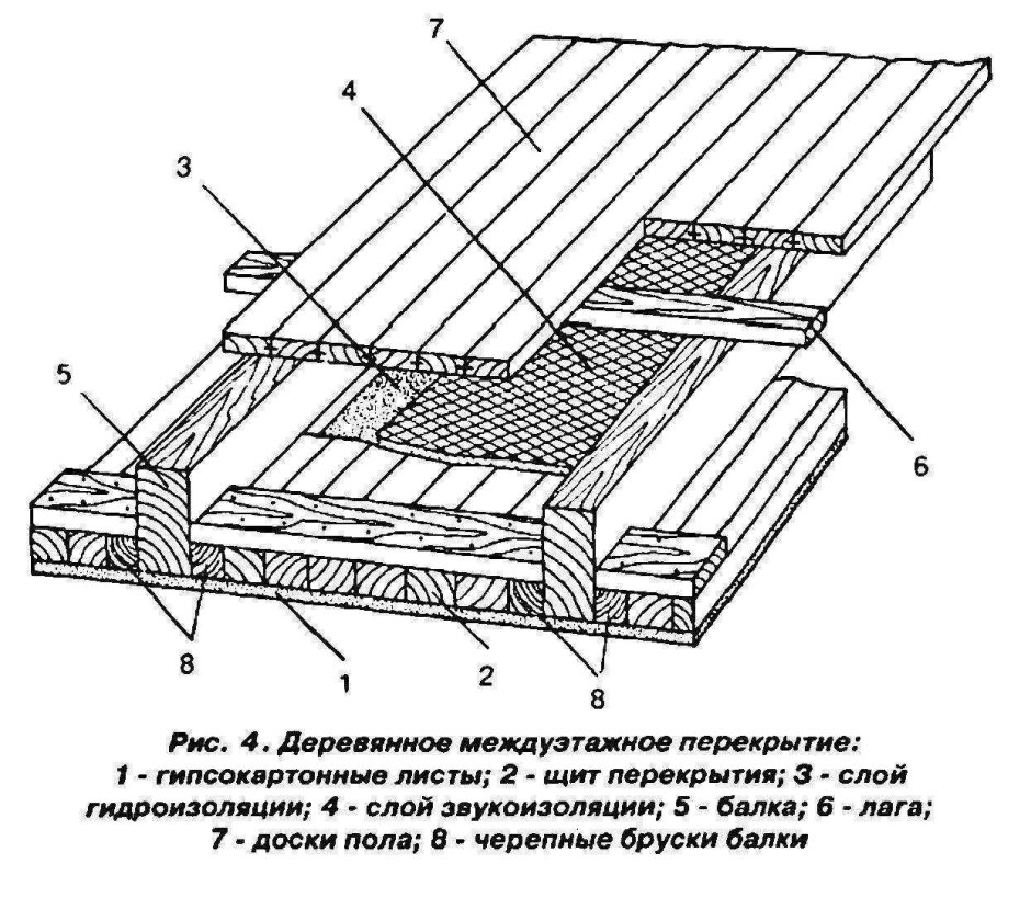 Схема межэтажного перекрытия по деревянным балкам