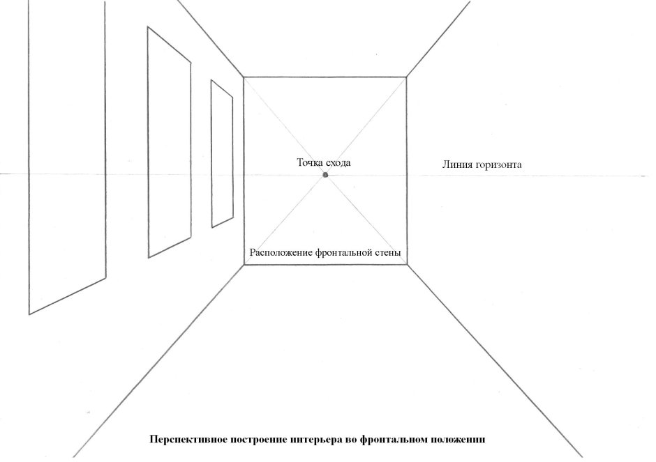 Фронтальная перспектива комнаты по этапно