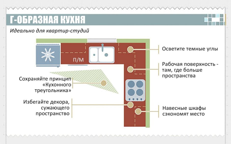 Высота столешницы на кухне стандарт