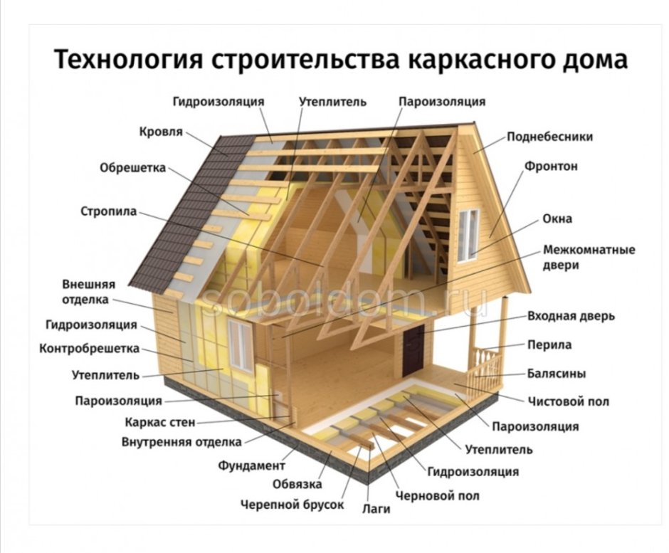 Поднебесники крыши