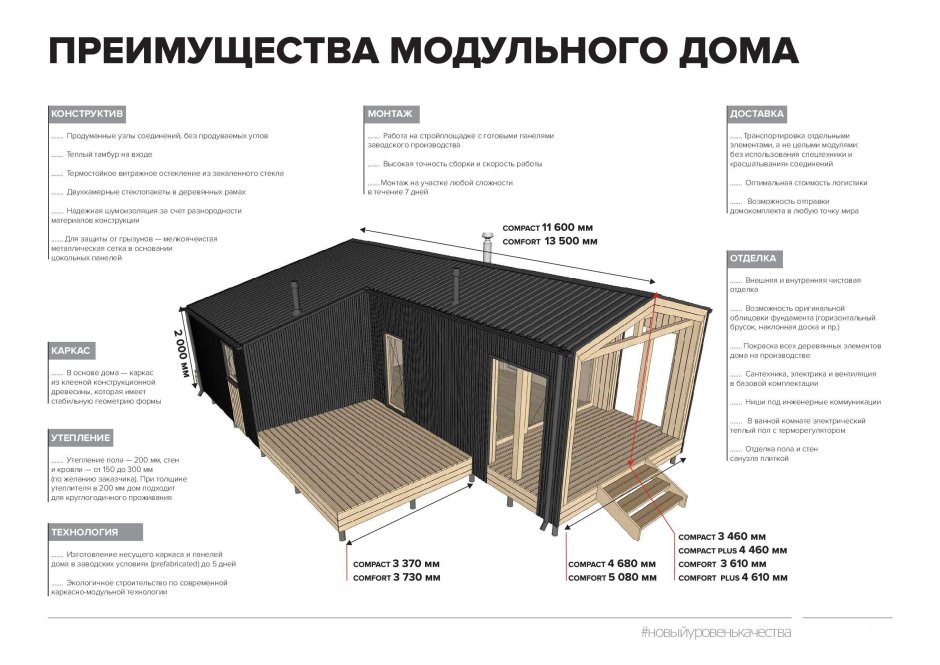План каркаса каркасного дома