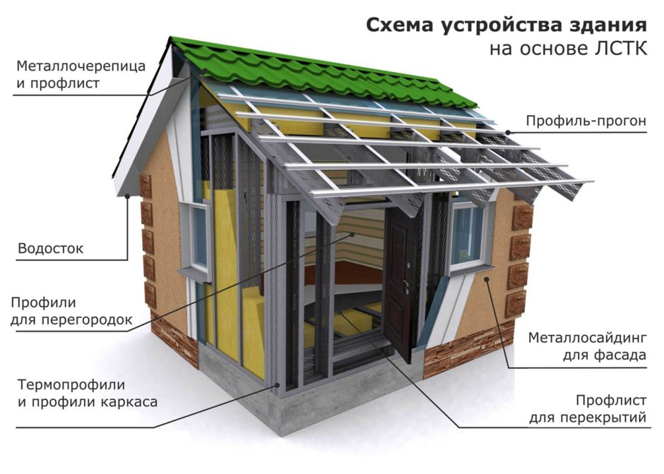Стойки Ларсена (Larsen Truss)