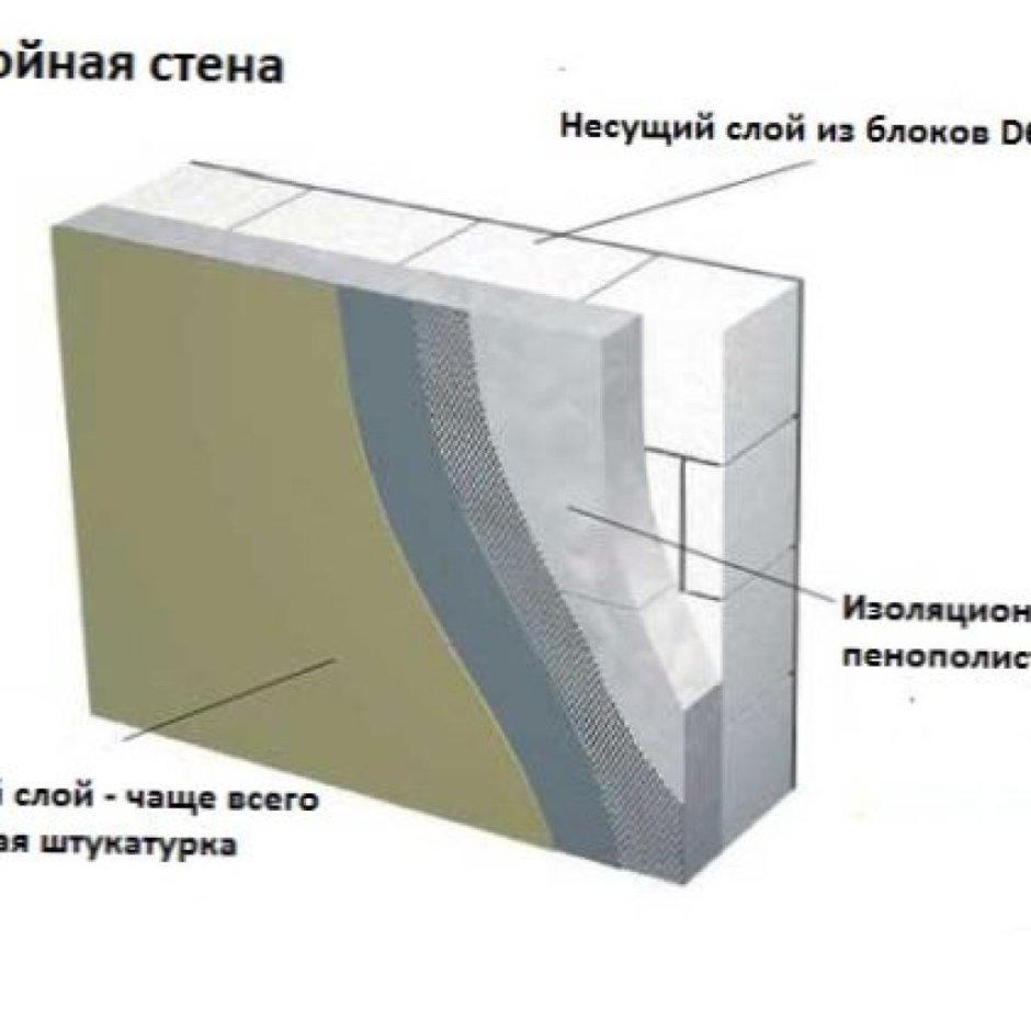 Схема монтажа панельного жилого дома