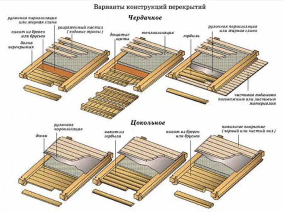 Утеплитель для потолка в сарае