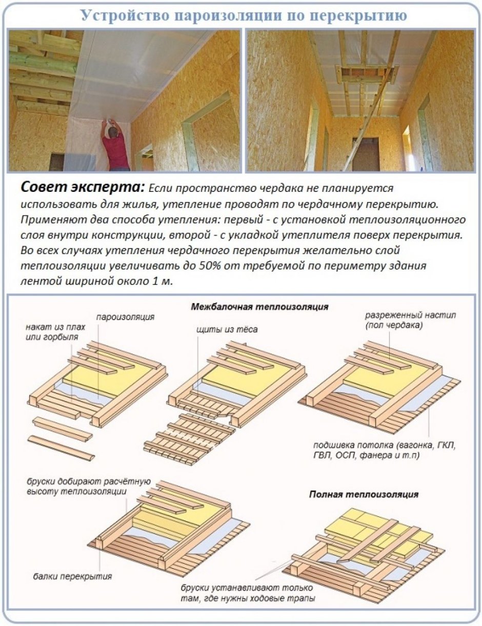 Потолок в каркасном доме