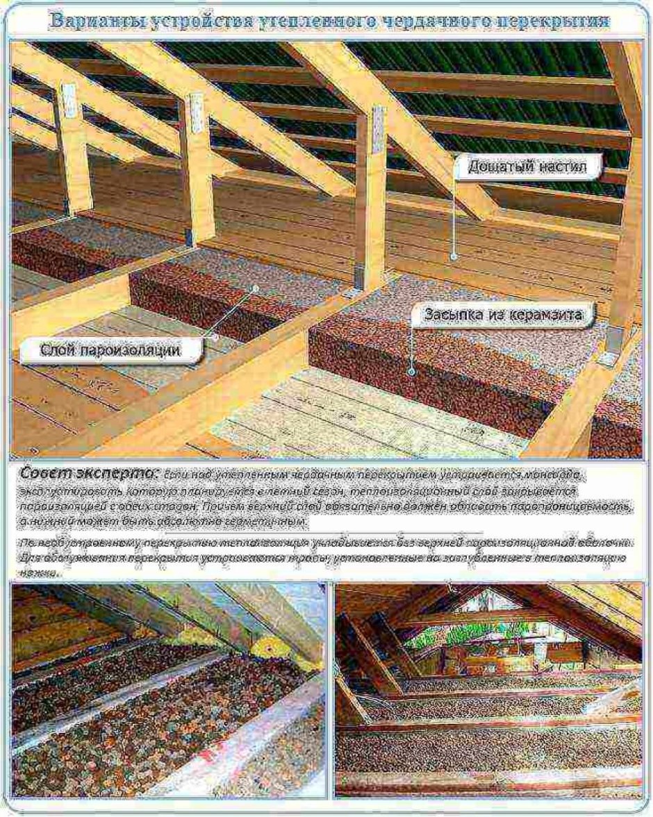 Холодный чердак Rockwool