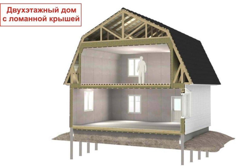 Крыши домов с мансардой