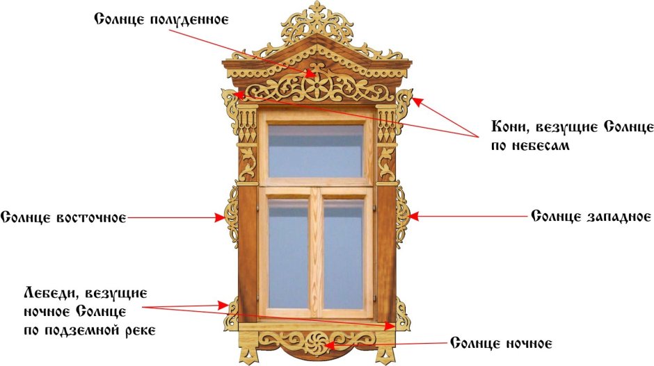 Элементы деревянного наличника