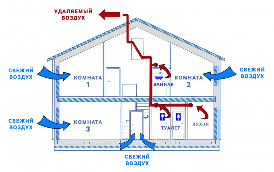 Вытяжка в доме через стену