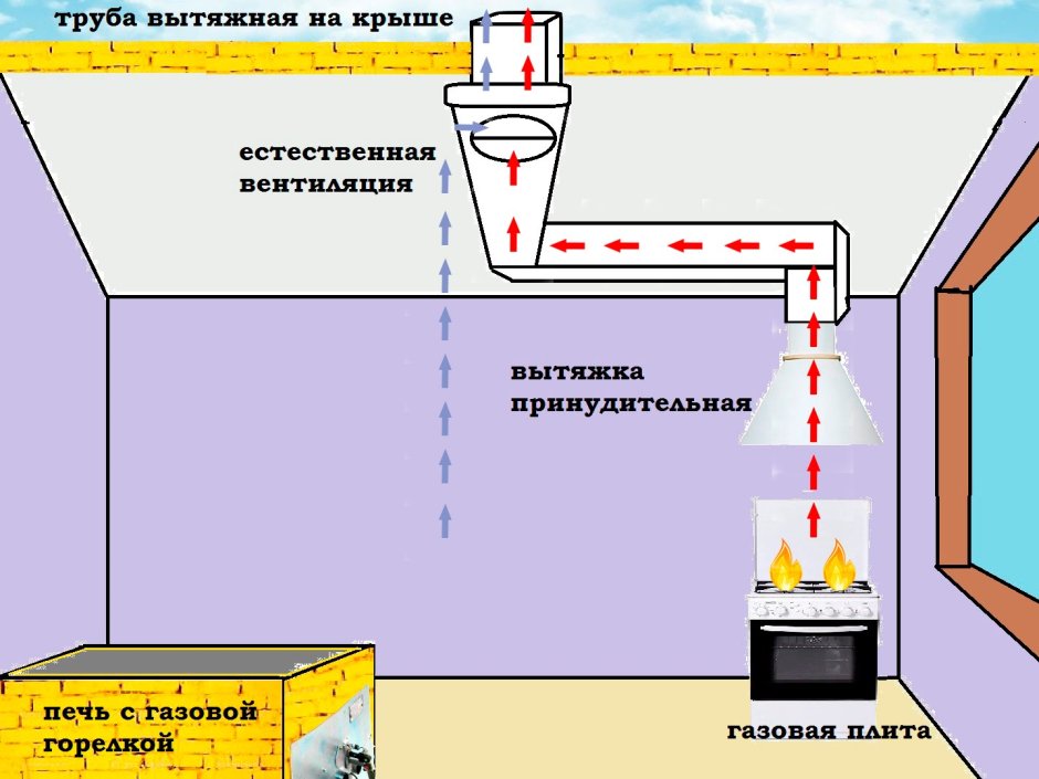 Схема сборки воздуховода для вытяжки