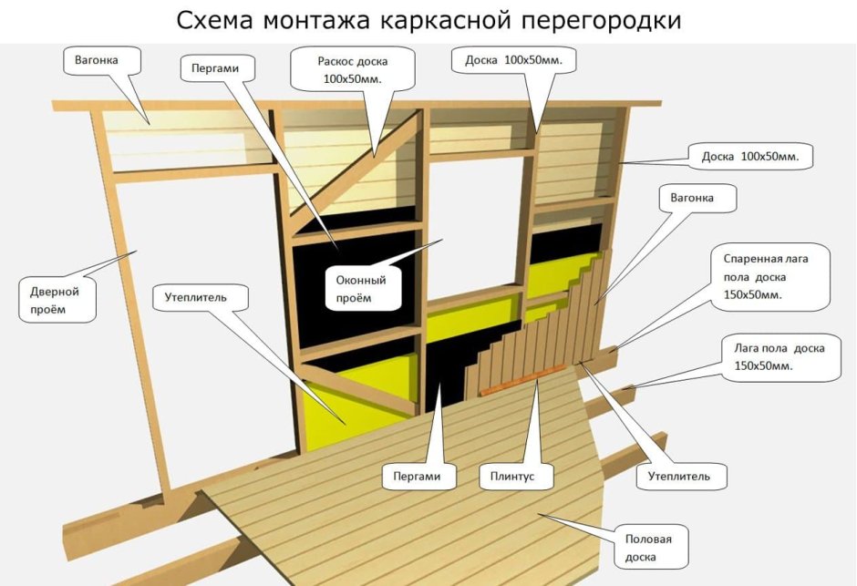 Схема сборки стен каркасного дома 6х6