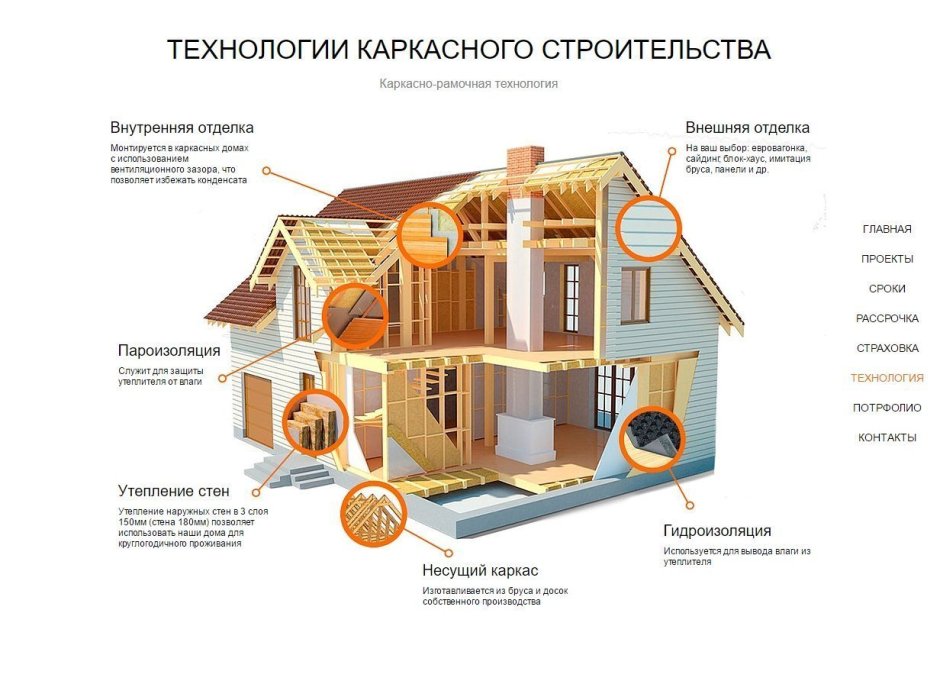 Чертеж каркасного дома 6х3