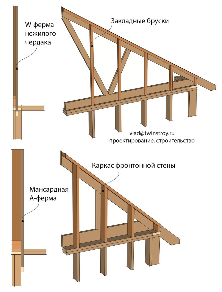 Каркасный дом пирог стены схема