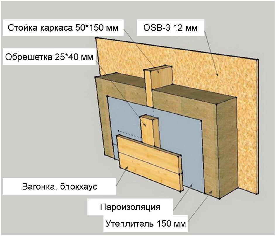 Чертеж каркасной стены 6х6