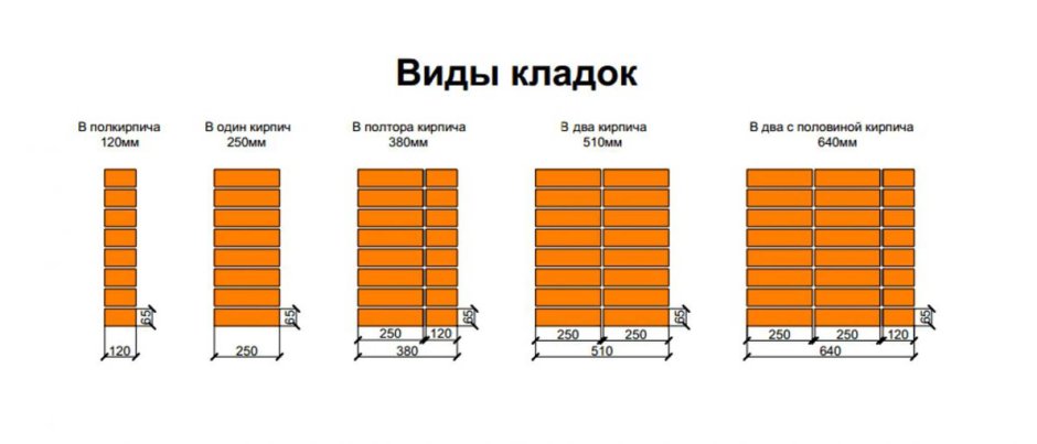 Толщина кирпичной кладки в 1.5 кирпича