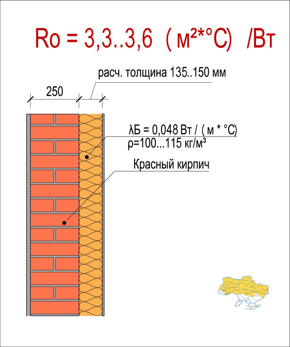 Кладка кирпича толщиной 250 мм