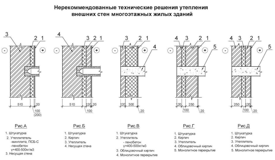 Тычковая кладка облицовочного кирпича