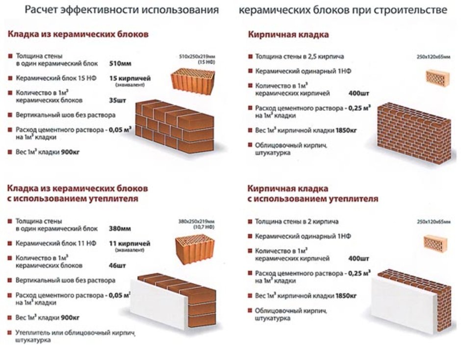 Теплопроводность керамического блока 250