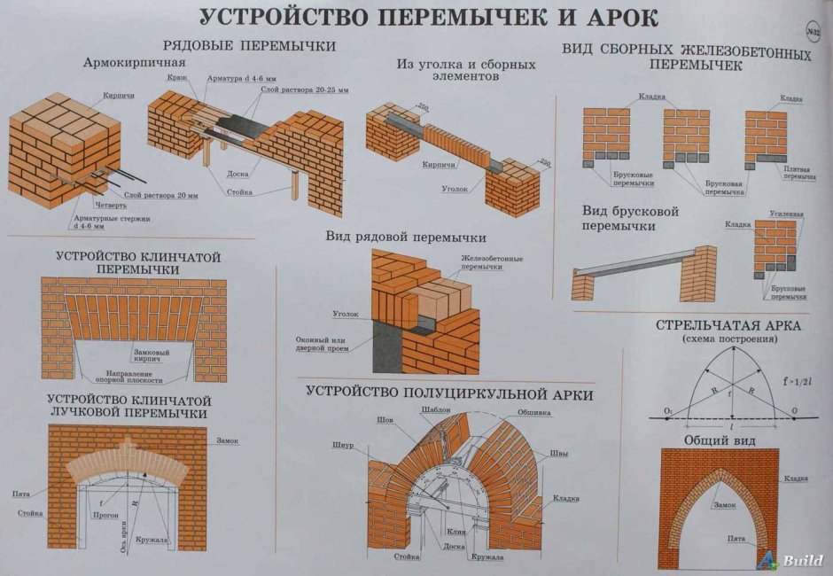 Кирпич забутовочный теплопроводность