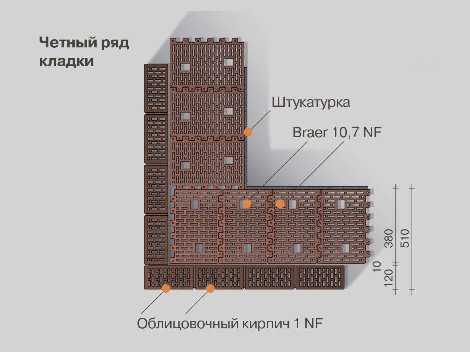 Толщина теплоизоляции для кирпичных стен 510