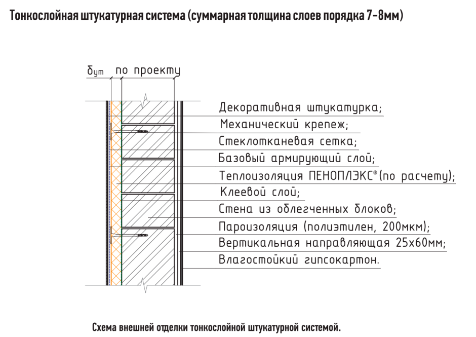 Многорядная система перевязки швов 380 мм