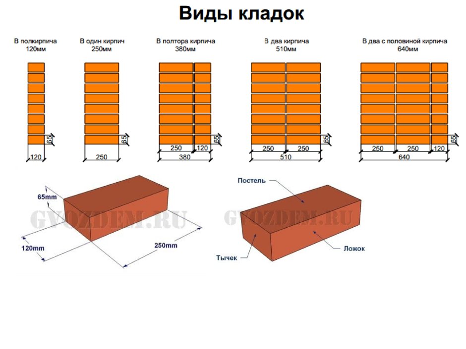 Толщина кирпичной стены 720