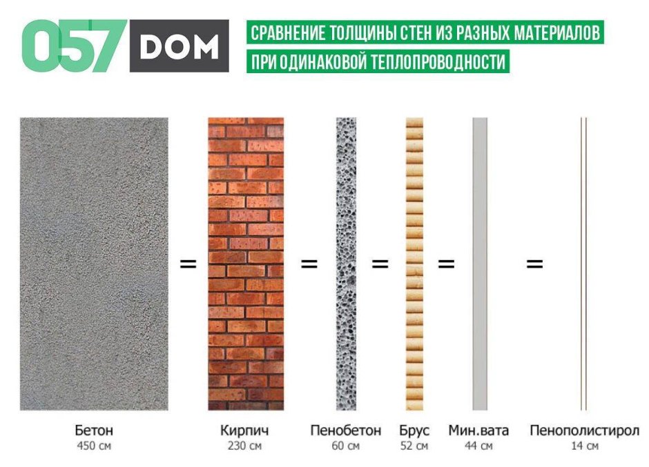 Колодцевая кладка стен схема