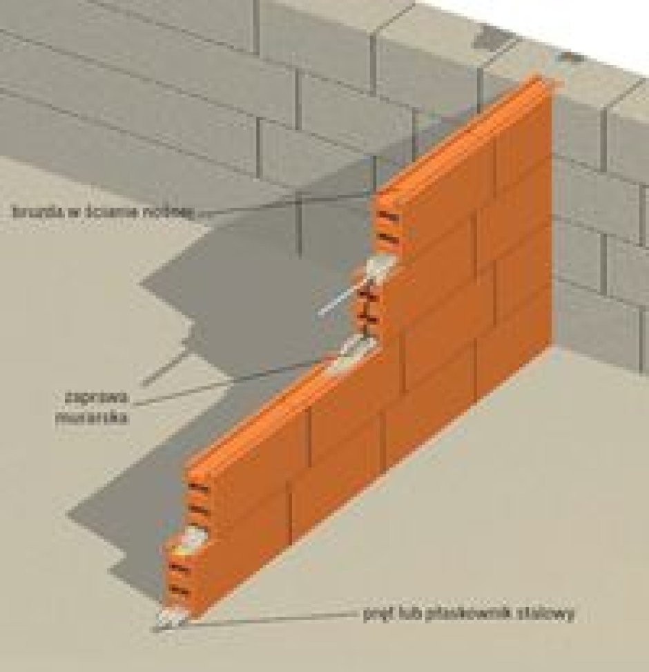 Стены из кирпича с утеплителем из газобетонных блоков