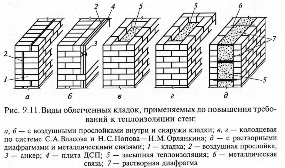 Вес 1 м кирпичной кладки