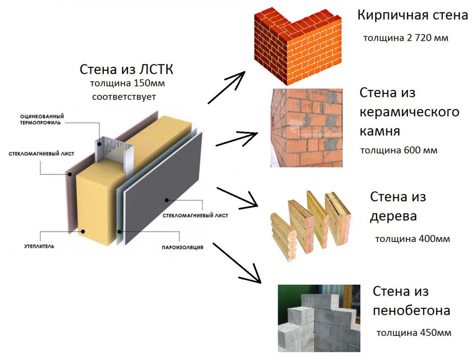 Крепление кирпичных перегородок к стенам из кирпича