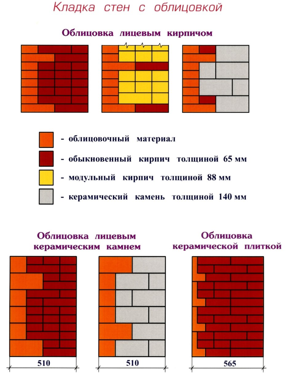 Утеплитель кирпичной стене 510 мм узел
