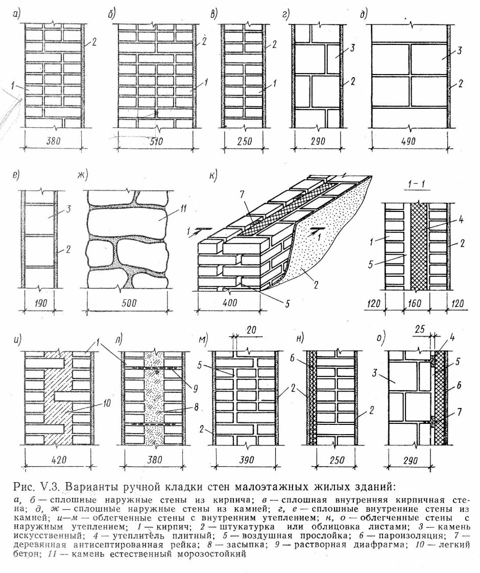 Балки перемычки Porotherm