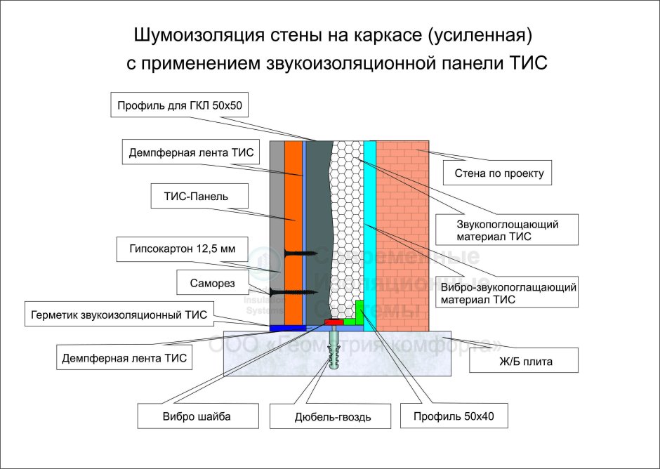 Звукоизоляция стен схемы монтажа