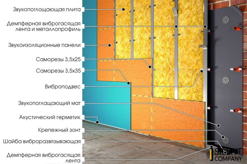 Звукопоглощение и звукоизоляция схема