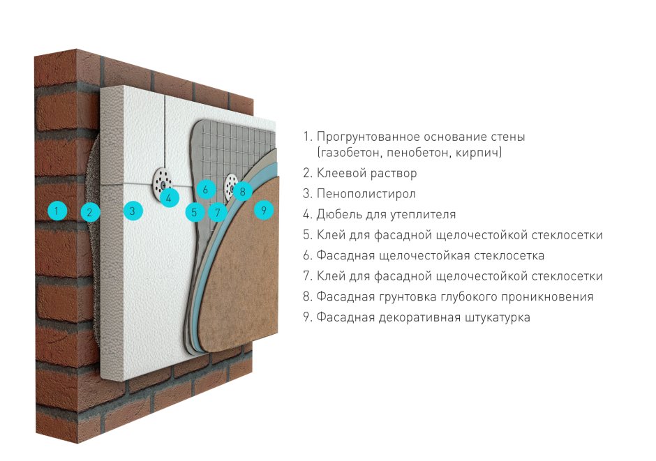 Штукатурка на пеноплекс фасадная