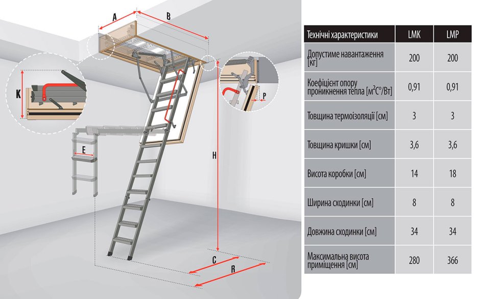 Лестницы Факро лестница чердачная LWK 70*120/280